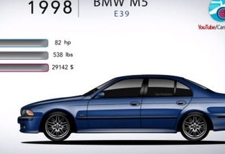BMW M5 E39 (reprodução)