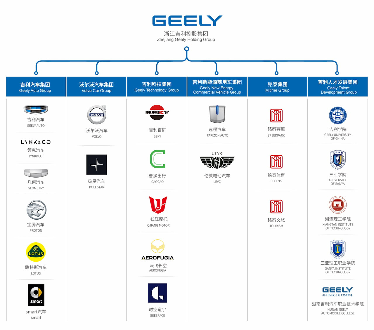 Geely-Holding-Group-structure_edited - Auto+ TV