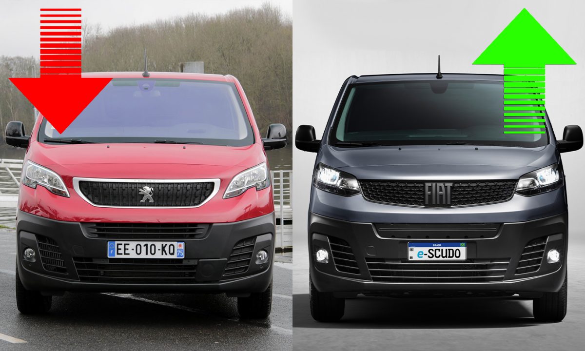 Peugeot Expert e Fiat Scudo [divulgação