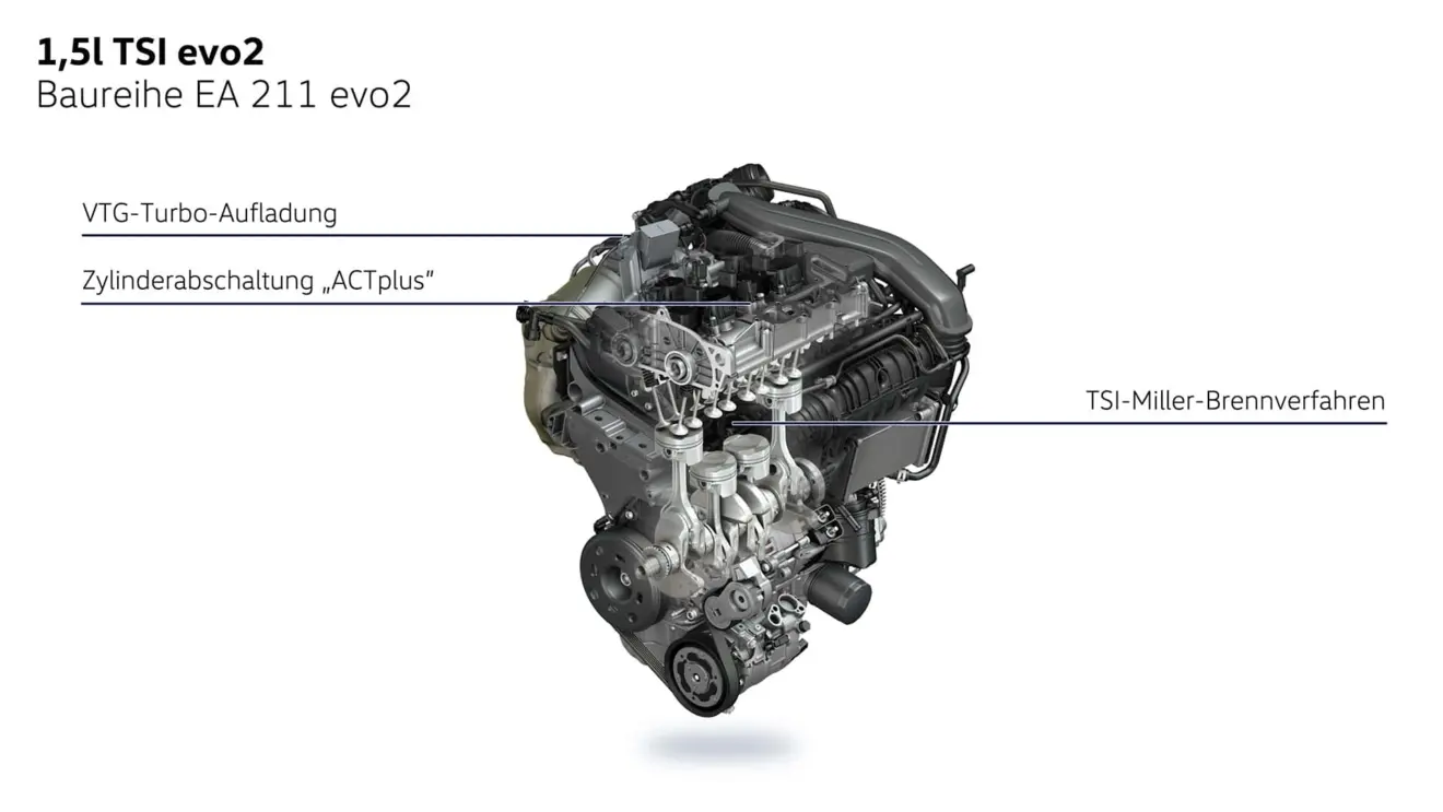Volkswagen T-Roc sistema motor 1.5 TSI Evo2