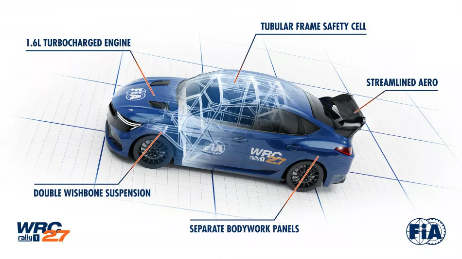 World Rally Championship (WRC) 2027 FIA