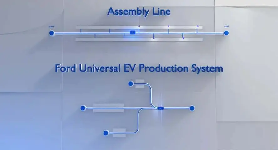 Modelo de produção do novo utilitário elétrico da Ford 