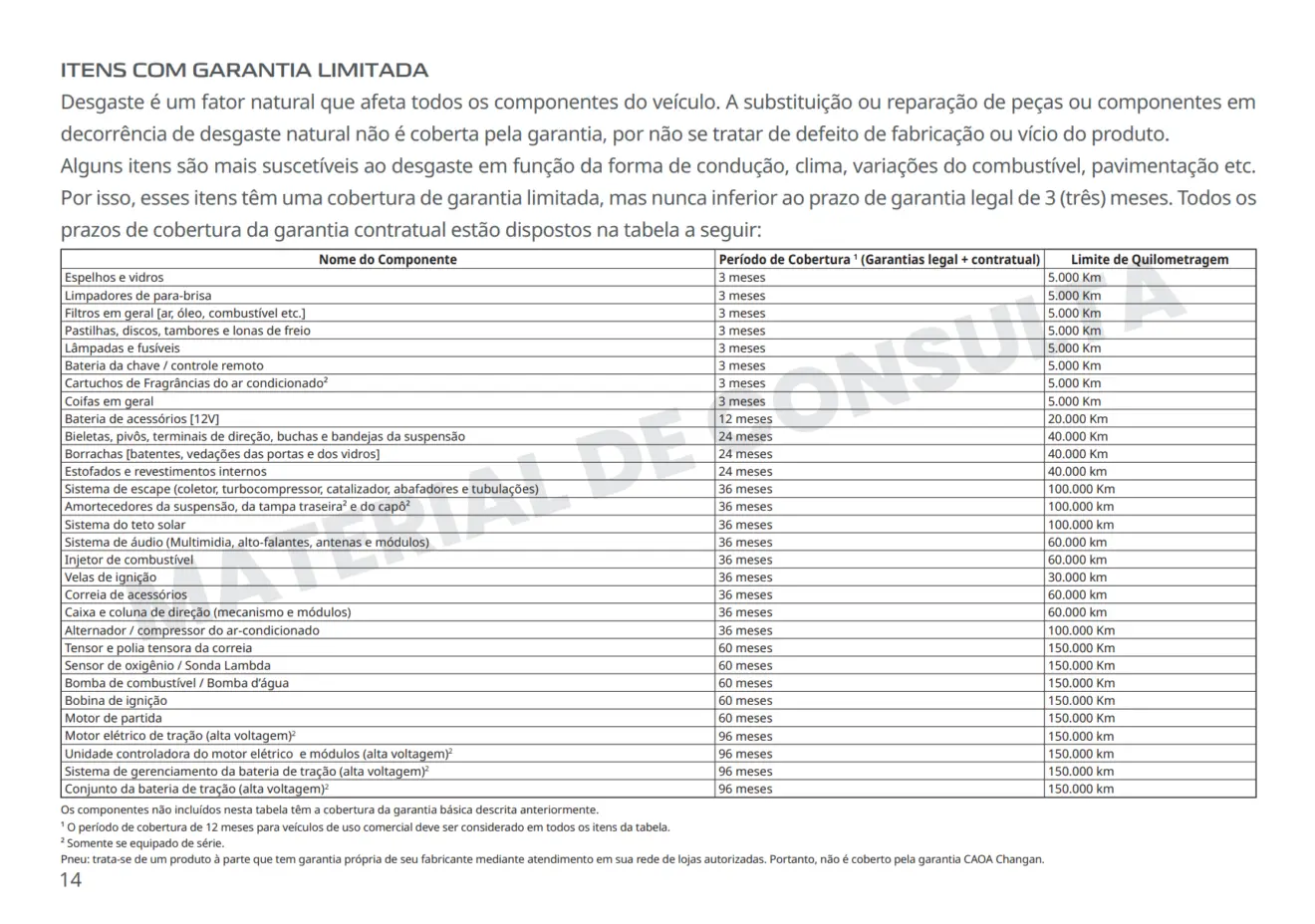 Garantia Changan Uni-T