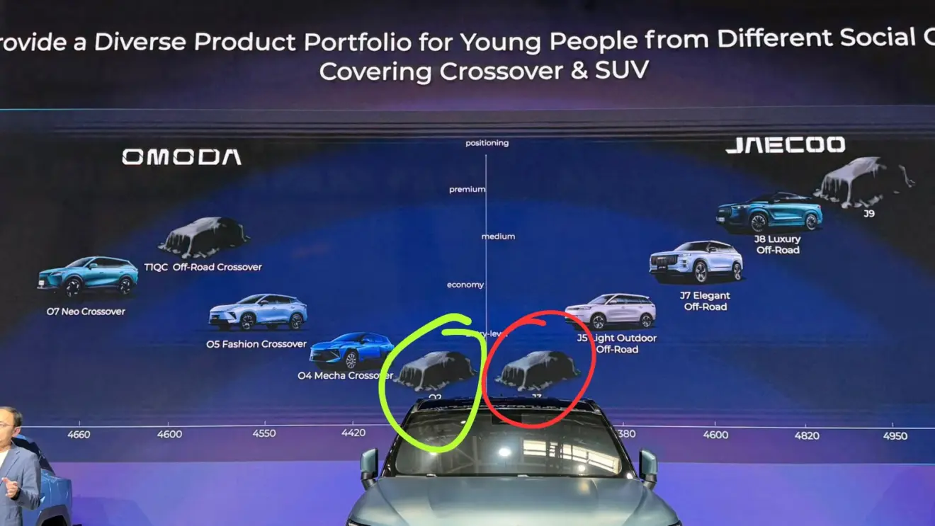 Planos Omoda & Jaecoo [Auto+ / Luiz Forelli]