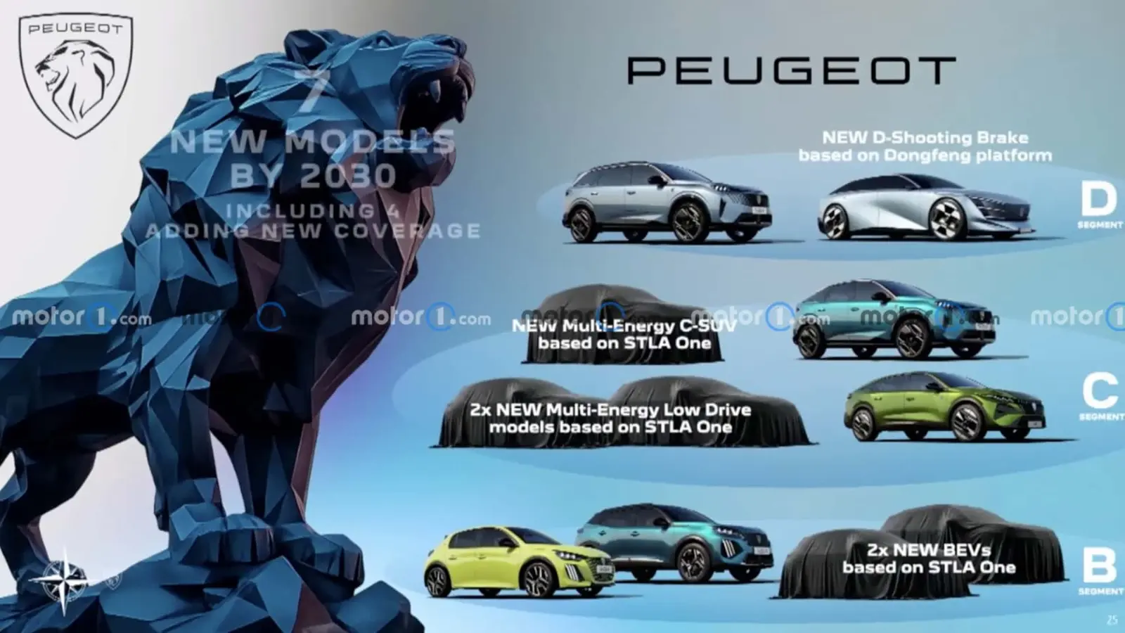 Futuros lançamentos da Peugeot até 2030
