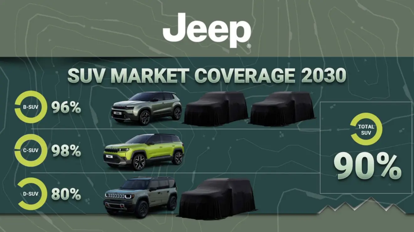 planos futuros jeep europa com seis carros
