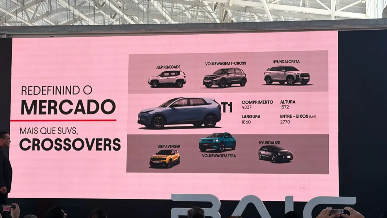 Arcfox T1 da BAIC e seus concorrentes apresentação